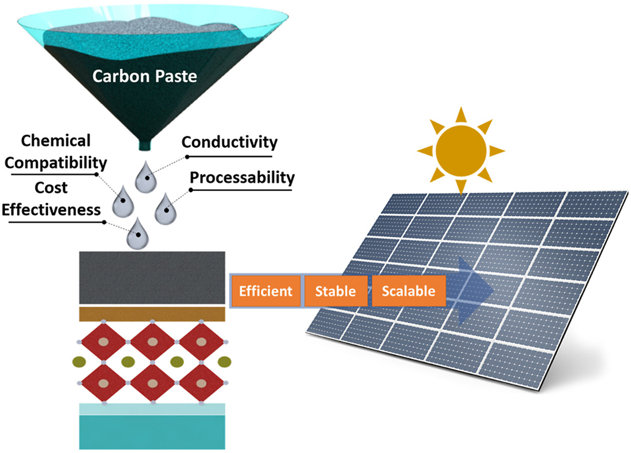 “Critical assessment of carbon pastes for carbon electrode-based perovskite solar cells” is now on Carbon!